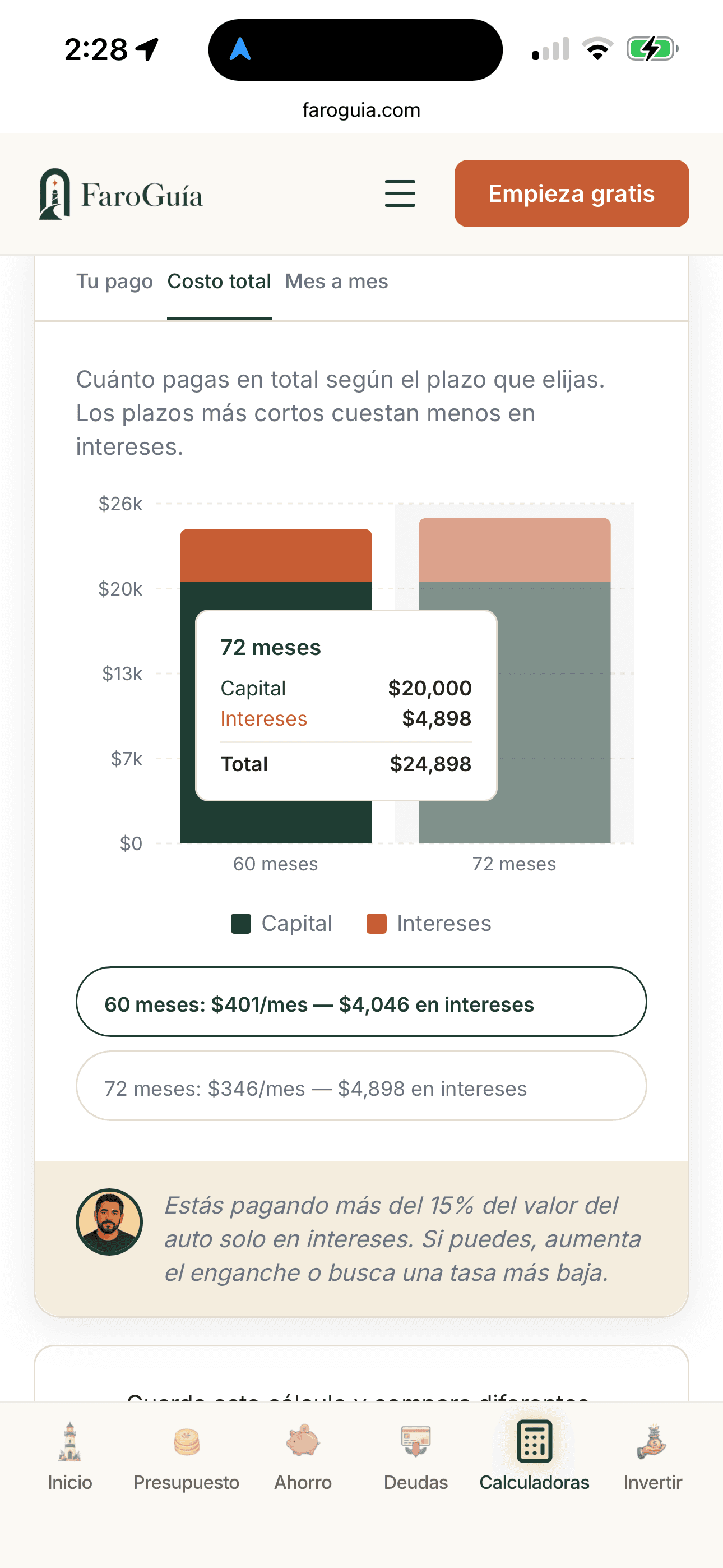Comparación visual de plazos